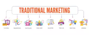 Traditional Marketing vs Digital Marketing Traditional Marketing vs Digital Marketing